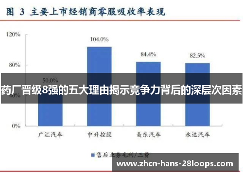 药厂晋级8强的五大理由揭示竞争力背后的深层次因素