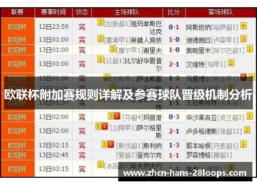 欧联杯附加赛规则详解及参赛球队晋级机制分析