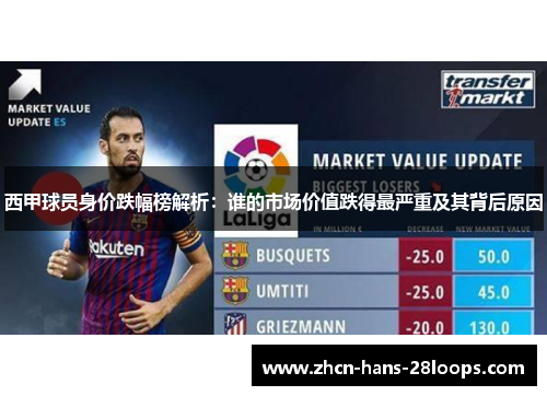 西甲球员身价跌幅榜解析:谁的市场价值跌得最严重及其背后原因 西甲球员身价跌幅榜解析:谁的市场价值跌得最严重及其背后原因