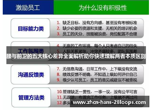 腰与前卫的五大核心差异全面解析助你快速理解两者本质区别 腰与前卫的五大核心差异全面解析助你快速理解两者本质区别