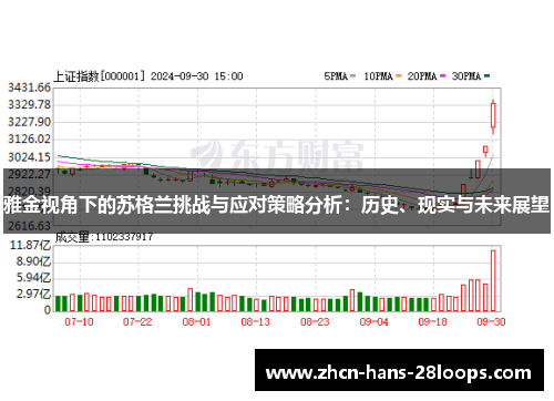 雅金视角下的苏格兰挑战与应对策略分析：历史、现实与未来展望